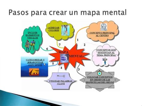 Mapa Mental De Conceptos | Images and Photos finder