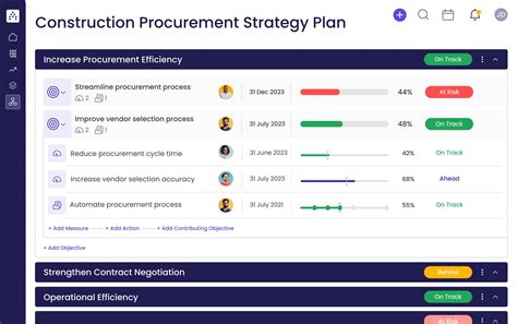 Construction Procurement Strategy Template