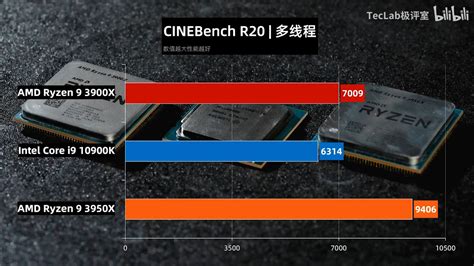 Intel Core i9-10900K: CPU Flagship zeigt sich in ersten Benchmarks ...