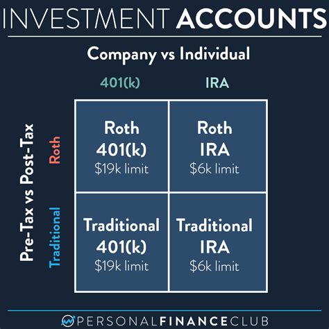 roth ira vs traditional ira - Choosing Your Gold IRA