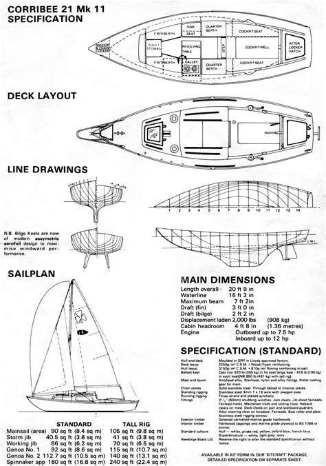 Australian sailing dinghy plans | Aiiz