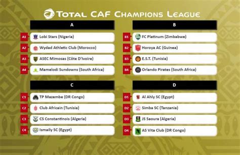 CAF Champions League: Groups and Fixtures