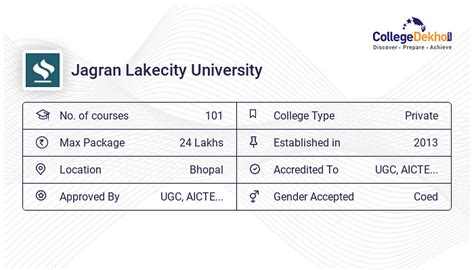 Jagran Lakecity University (JLU Bhopal) Fees Structure and Courses List ...