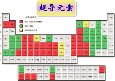 《阿凡达》中悬浮山的奥秘：超导磁悬浮_手机新浪网