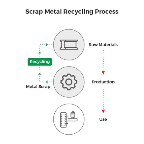 Scrap Metal Recyling Process & Benefits | LH Metal