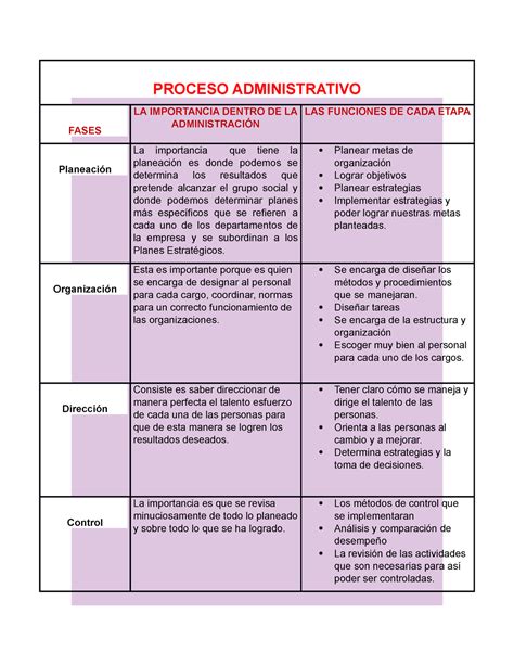 Cuadro Comparativo De Las Etapas Del Proceso Administrativo Pdf | SexiezPicz Web Porn