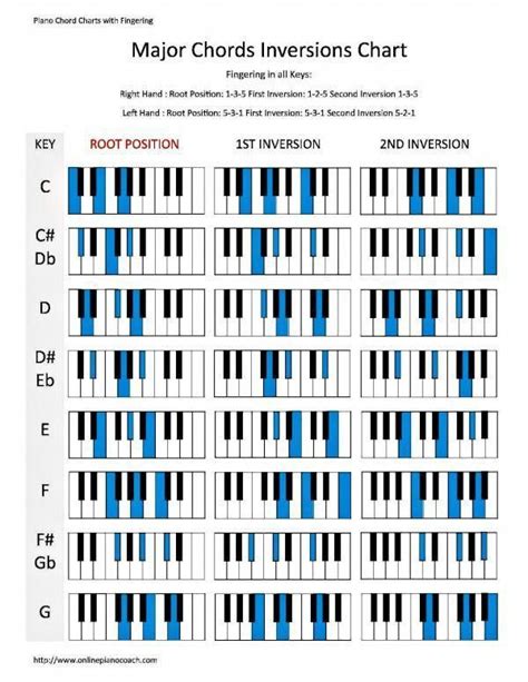 Pin on Learn The Piano