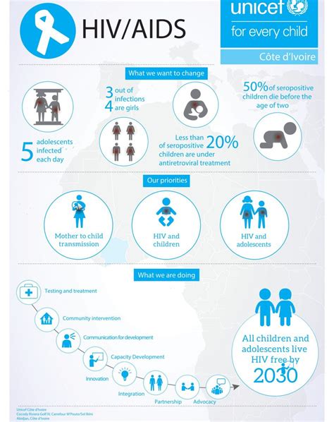 Infographic Design Services For IGOs, NGOs & More-Virtual Diplomat