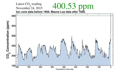 Explainer: how scientists know climate change is happening