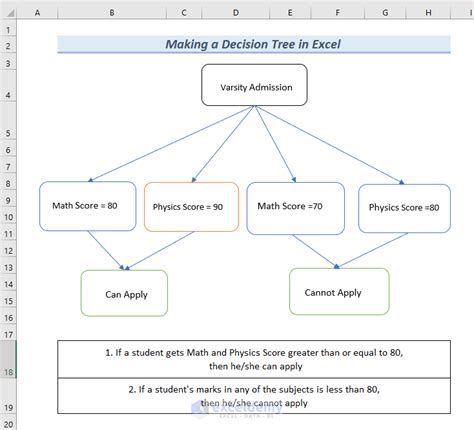 How to Create a Decision Table in Excel - 2 Steps