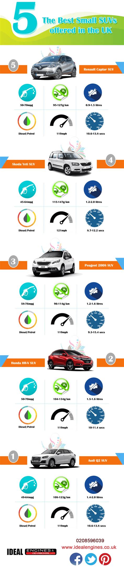 5 The Best Small SUV in the UK | Infographic Portal