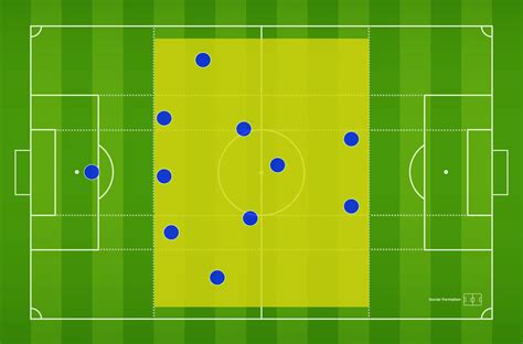 Mid Block in Soccer: A Comprehensive Guide