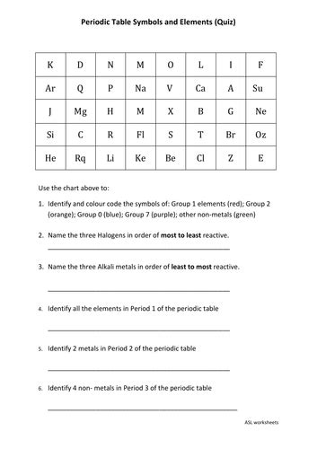 Periodic Table Symbols and Elements Quiz | Teaching Resources