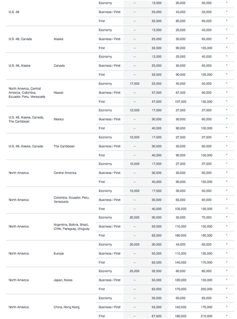 Overview of American Airlines Award Routing Rules – The Points Guy