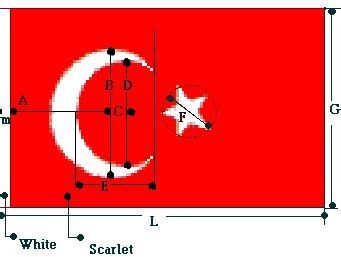 Turkish Flag | All About Turkey