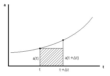 Microsoft Excel Exponential Integral Function - starness