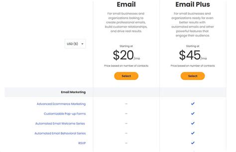 Constant Contact Pricing: Is Constant Contact Any Good in 2022?