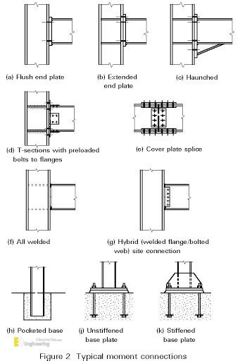 Steel Connections - Engineering Discoveries