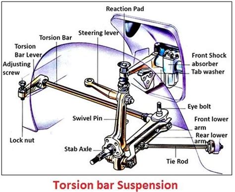 Semi Truck Suspension Diagram