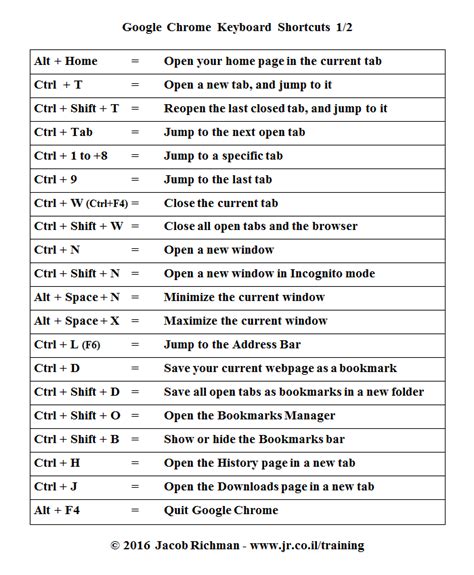 Keyboard Shortcuts: Google Chrome for Windows - The Tech Edvocate