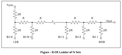 Draw and explain R-2R ladder network DAC for 3 bit-input using a suitable example.