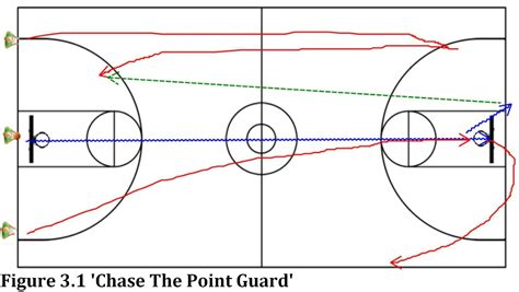 Warm-Up Drills for an Effective & Successful Basketball Practice