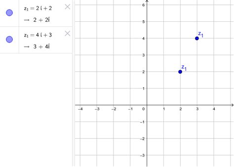 Imaginary Numbers graph – GeoGebra