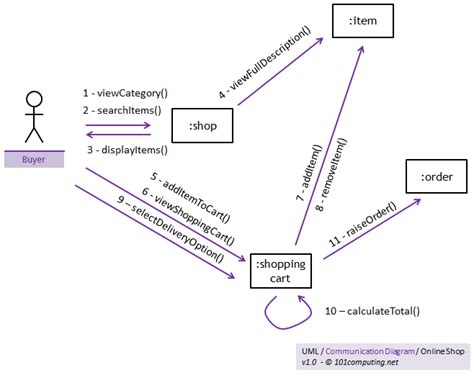 Draw Uml Component Diagram Of Conversation Management System