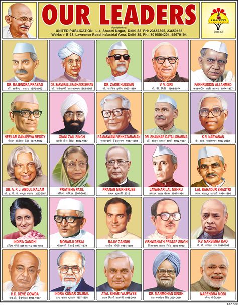 Indian Leader In History Chart Indian Leader In Histo - vrogue.co