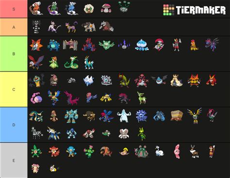 Gen 5 Pokemon Tier List (Community Rankings) - TierMaker