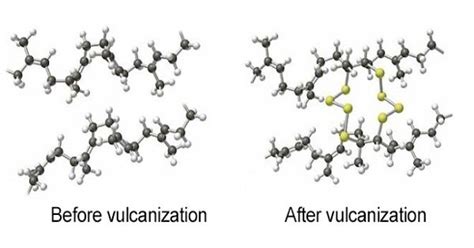 Vulcanization - a range of processes for hardening rubbers - Assignment Point