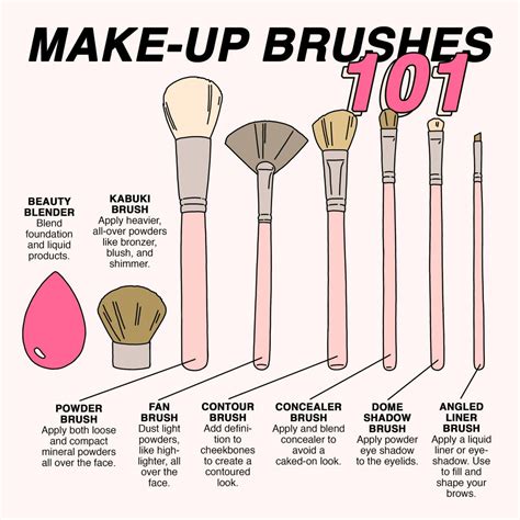 Make-Up Brushes 101 Pictures, Photos, and Images for Facebook, Tumblr, Pinterest, and Twitter