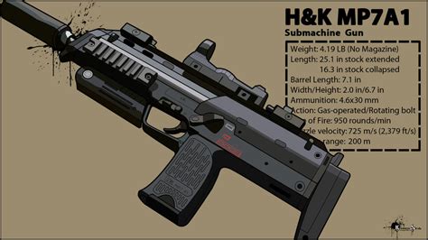 Heckler and Koch MP7 by 171Scorpia on DeviantArt