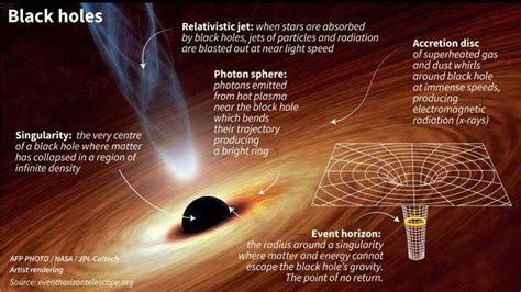 The real deal: astronomers deliver first photo of black hole - Daily Times