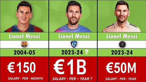 The Billionaire LIONEL MESSI || SALARY 'Per Year' from (2004-2023) - YouTube