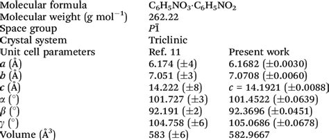 Single crystal XRD data for P2C4N single crystal | Download Table