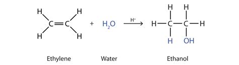 14.4: Reactions that Form Alcohols - Chemistry LibreTexts