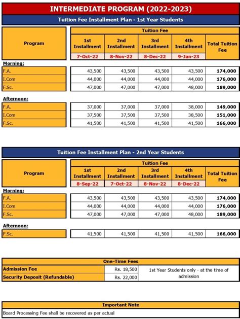 Tuition fee - Forman Christian College