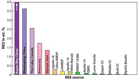 What Are The Top 8 Elements In Earth S Crust - The Earth Images ...