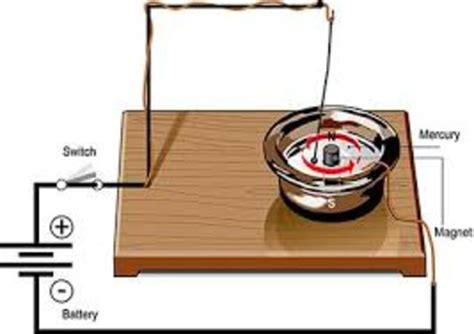 Michael Faraday's Life and Achievements timeline | Timetoast timelines