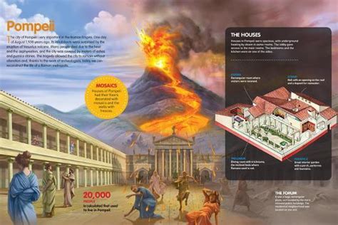 'Infographic the City of Pompeii before and after the Eruption of Vesuvius in the Year 79 A.D ...