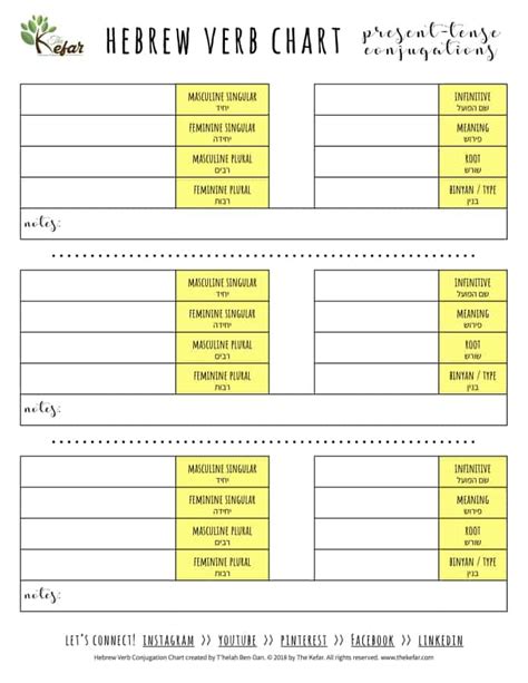 Conjugate Hebrew verbs with my FREE chart! | The Kefar