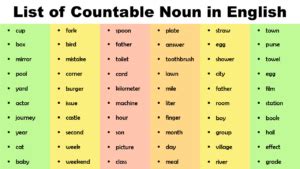 List of Countable Nouns in English - Infographics and PDF - EngDic