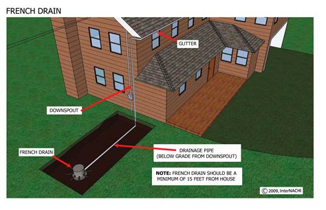 French Drain For Downspout - Best Drain Photos Primagem.Org