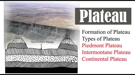 PLS: Geography (L40): Plateau and its type, Formation, Intermontane ...