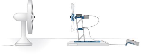 Wind Turbine