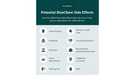 BlueChew Review: Is It Worth Trying for ED? - Men's Journal