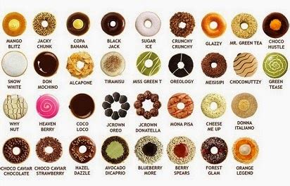 √ Menu dan Harga Donat Jco & Promo Terbaru Januari 2025 - Harga Menu