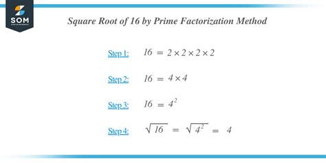 How To Find 16 Square Root: Detailed Explanation - The Story of ...