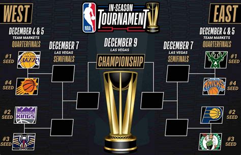 Watch NBA In-Season Tournament Quarterfinals Outside UK on Discovery Plus